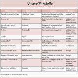 Bambus 24-h-Creme 100 ml